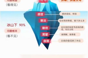 以太坊冰河期深度解析，原因、影响及应对策略