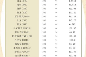 实时BTC兑换人民币汇率及分析