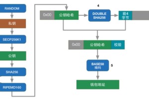 联币钱包最新活动解析，优惠攻略与风险提示