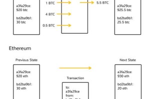 以太坊EVM深度解析，架构、原理与应用