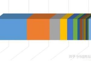 如何参与ico：如何参与ICO?