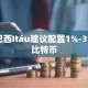 巴西Itáu建议配置1%-3%比特币