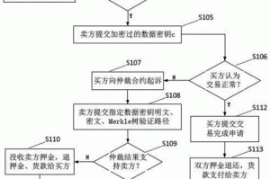 区块链交易所申请：区块链交易所申请流程
