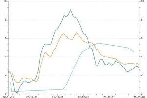 dash币价格暴涨：dash币未来价格