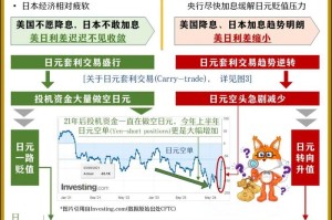 HT2020年涨幅预测，数据解析与市场分析