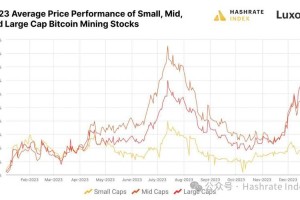 BCD币八卡挖矿收益分析及最新行情解读