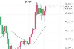 btc价格走势表：btc行情价格