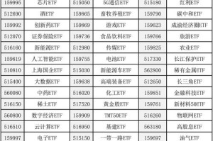 fff数学货币价格：数学货币etf