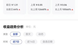 uniswap收益如何：uniswap 收益