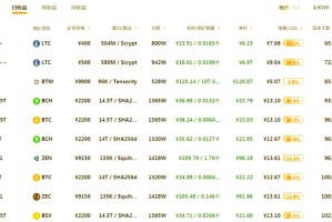 蚂蚁机挖矿机价格：蚂蚁机挖矿机价格多少