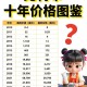 abc币最新价格：abc币行情