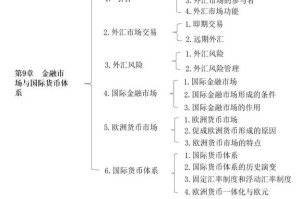 全方位解析美元现货交易平台功能与特色