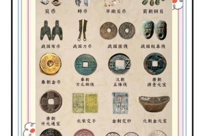 货币演变，从实物到数字，揭秘货币的奥秘