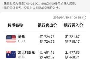 货币价格数字英文：货币价格数字英文缩写