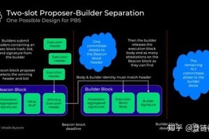 以太坊社区治理模式，去中心化与共识机制解析