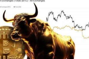 机构大量买进! Glassnode: 近半月超14亿美元比特币从交易所流出