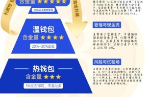 交易所 热钱包 冷钱包：冷钱包和热钱包 交易所