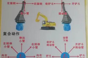 dgb如何挖：bhd如何挖