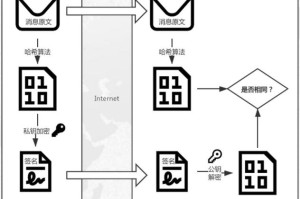 区块链ICO详解，概念、流程与风险解析