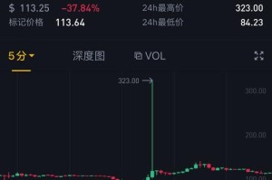 火币交易所情况：