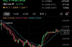 以太坊未来5年价格预测及影响因素分析