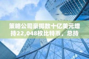 策略公司豪掷数十亿美元增持22,048枚比特币，总持仓超52万枚