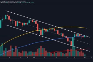 ChainLink价格走势