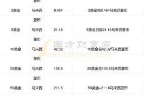 马币交易平台系统：