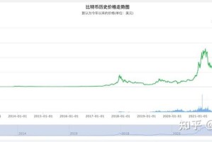 18比特币价格：2018比特币价格