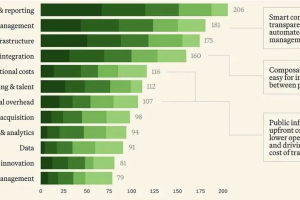 深度分析：传统机构拥抱加密行业时间线和全版图梳理