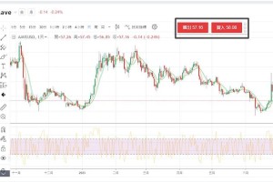 aave上新交易所：aax交易所