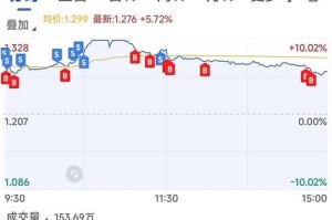 biki交易所上线文章：biki交易所近况