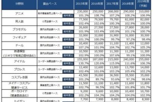 山寨币众筹价格分析，最新数据与市场解读