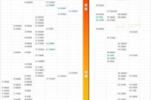 2023最新以太坊显卡算力排行TOP10分析及选购指南