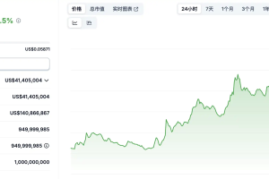 3月20日市场关键情报，你错过了多少？