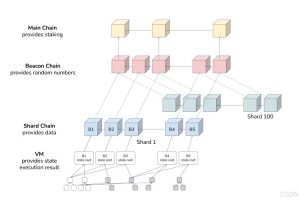 以太坊（Ethereum）详解，数字货币与智能合约平台