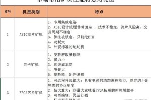 以太坊挖矿入门指南，如何开始挖矿及收益分析